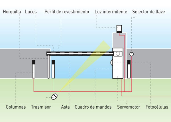 Diagrama de instalación de barrera vehicular