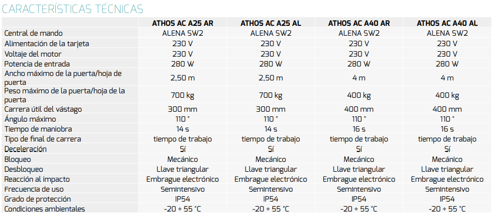 características técnicas de athos AC A25