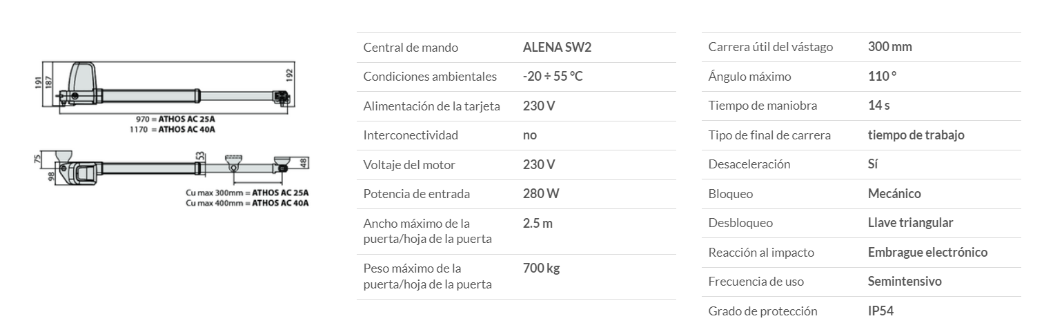 Datos técnicos de Athos AC A25