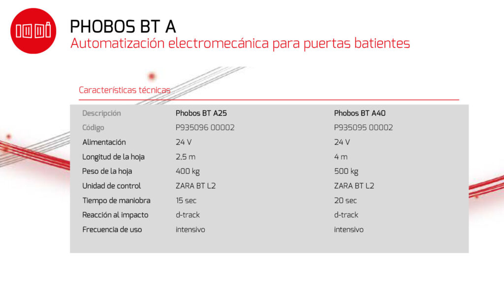 Ficha técnica de Brazos para puertas eléctricas