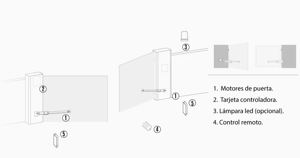 Diagrama de instalación de brazos para portones eléctricos