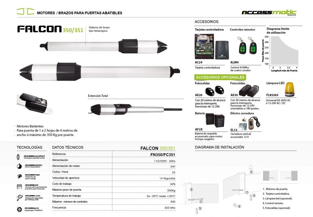 Ficha técnica de brazos falcon 350
