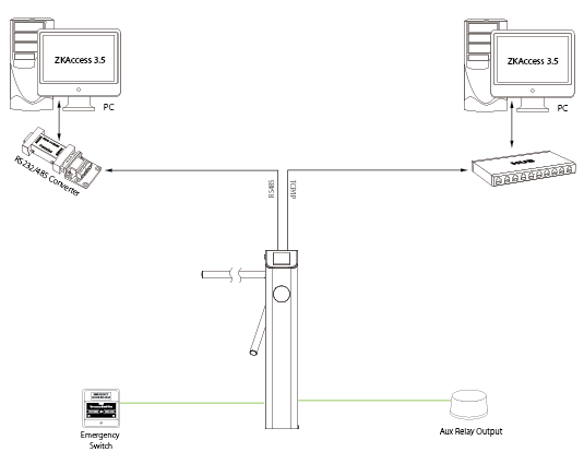 Diagrama de instalación de control de acceso