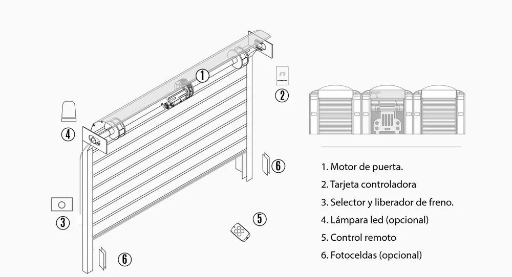 Diagrama de instalación de Accessmatic Armadillo 200F Kit Completo