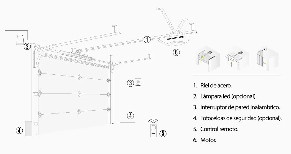 Diagrama de instalación de motor para puerta corredera Accessmatic Scorpion 901 de 1/2 HP