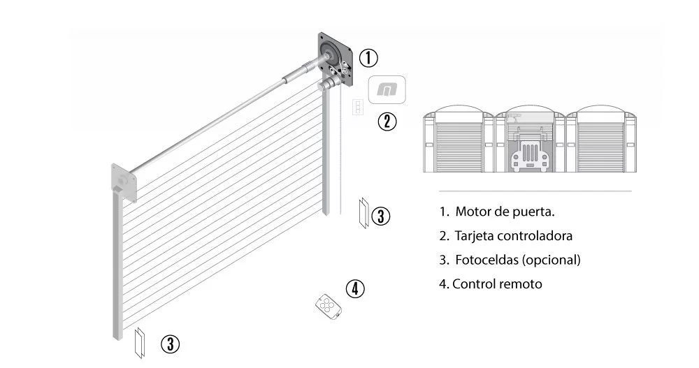 Diagrama de instalación de Motor para Cortina Enrollable Hulk 450 Accessmatic