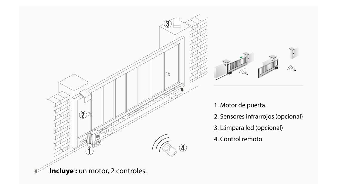 Diagrama de instalación de Motor para Puerta Corredera Urus 2200 Accessmatic