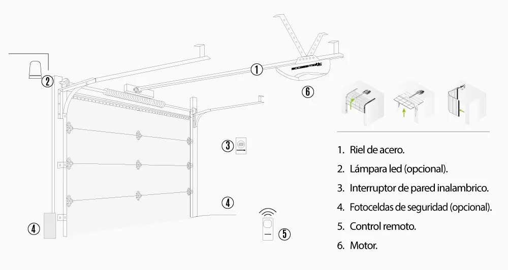Diagrama de instalación de Motor para Puerta de Garaje Shark 1000 Accessmatic