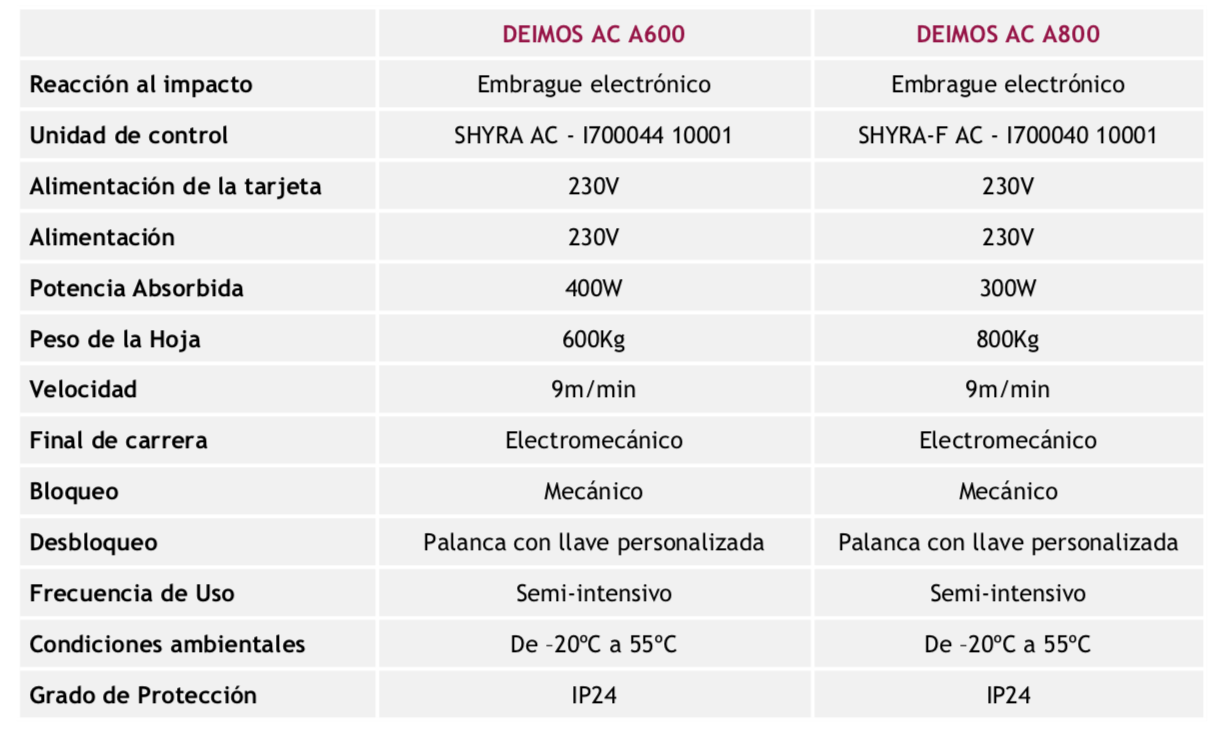 Especificaciones técnicas de Motor para Portón Eléctrico Corredizo BFT Deimos AC A800 SL DN