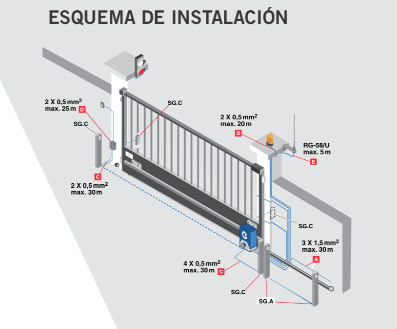 Diagrama de instalación de Motor para Portón Eléctrico Corredizo Elite de 1200 kg