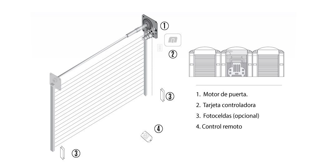 Diagrama de instalación Motor para Puerta Enrollable Hulk 750 kg Accessmatic