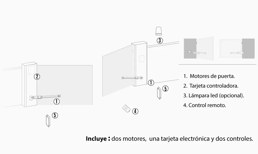 Diagrama de instalación Motores Batientes Accessmatic Eagle 250