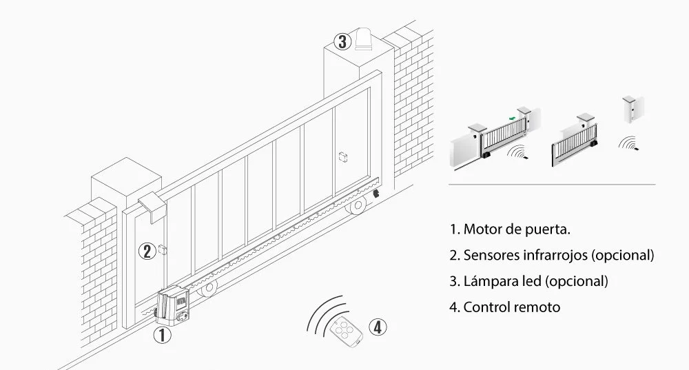Diagrama de instalación de Motores para Portones Corredizos Bulldog 1100