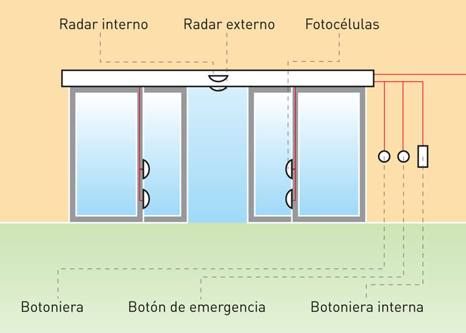 Diagrama de instalación de Motores para Puertas Automáticas BFT VISTA SL