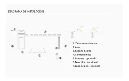Diagrama de instalación Talanquera Vehicular Accessmatic Axis 423
