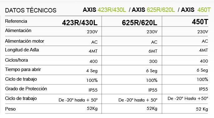Datos técnicos de Talanquera Vehicular Articulada Accessmatic Axis 450 T