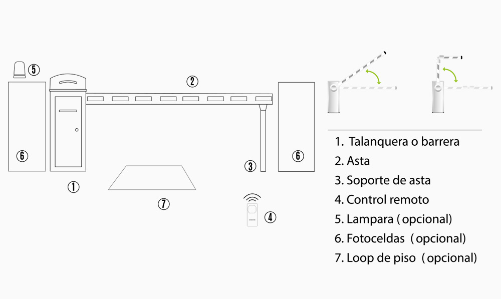 Diagrama de instalación de Talanquera Vehicular Articulada Accessmatic Axis 450 T
